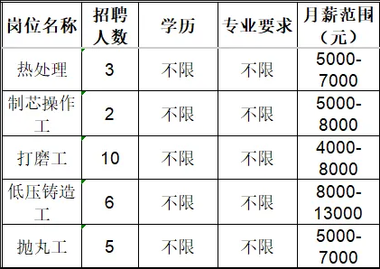 山东国岳金刚石制品有限公司招聘热处理工,制芯操作工,打磨工,铸造工,抛丸工