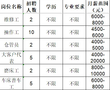 山东汉和新材料有限公司招聘维修工,操作工,仓管员,大客户代表,磨床工,普车工