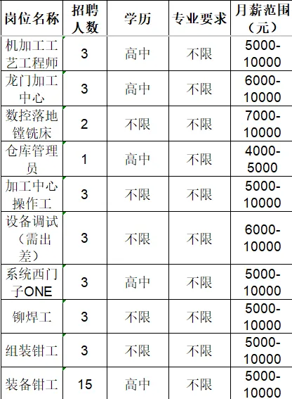 山东宏杰自动化设备有限公司招聘人才信息