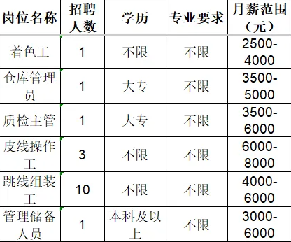 山东华新通信科技有限公司招聘美色工,仓库管理员,质检主管,皮线操作工,组装工等人才