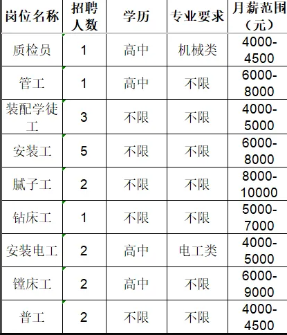 淄博金轩机床有限公司招聘质检员,管工,装配学徒工,安装工等人才