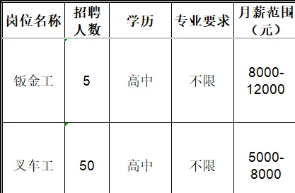 山东吉利新能源商用车有限公司招聘钣金工,叉车工