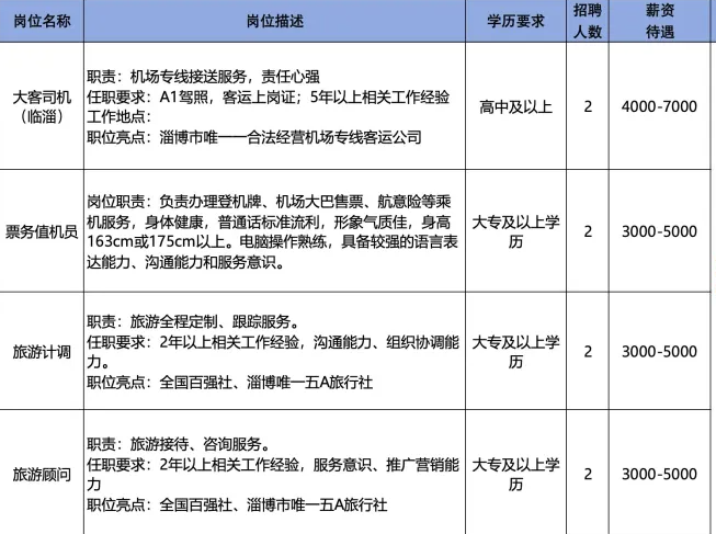 淄博旅游集散中心(淄博航空港)项目招聘大客司机,票务值机员,旅游计调,旅游顾问