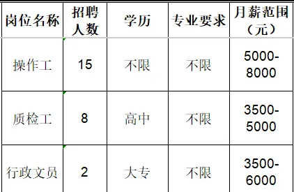 山东久强新材料科技有限公司招聘操作工,质检员,行政文员