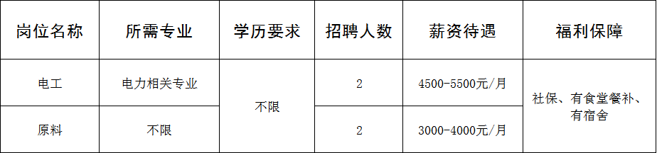山东嘉腾实业有限公司招聘电工,原料