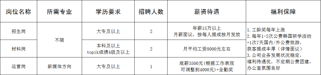 山东领创蔚来国际教育咨询有限公司招聘招生人员,材料人员,运营