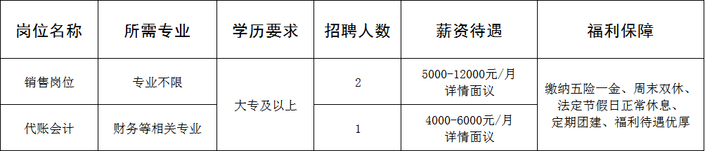 聚仁合（山东）企业管理有限公司招聘销售人员,代账会计