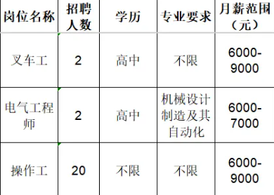 山东雷帕得汽车技术股份有限公司招聘叉车工,电气工程师,操作工