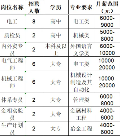山东鹏瑞凿岩科技有限公司招聘信息