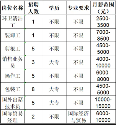 山东七河生物科技股份有限公司招聘信息