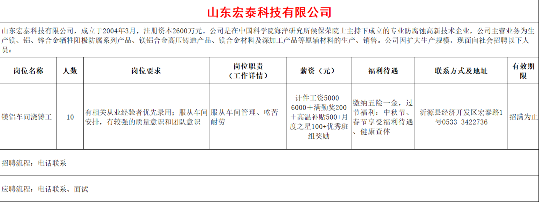 山东宏泰科技有限公司招聘镁铝车间浇筑工