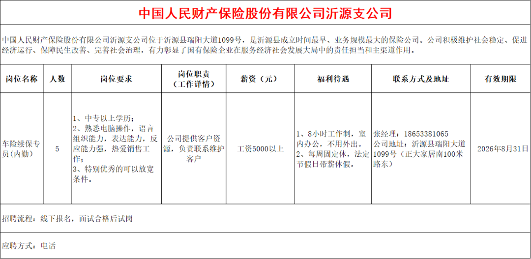中国人民财产保险沂源支公司招聘人员