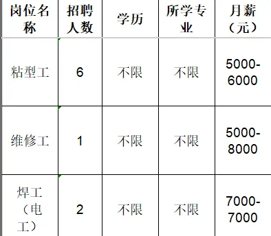 淄博星远机械加工有限公司招聘粘型工,维修工,焊工