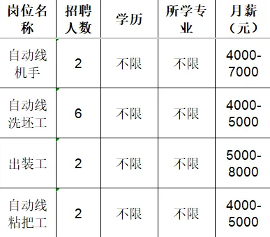 淄博双凤陶瓷有限公司招聘信息
