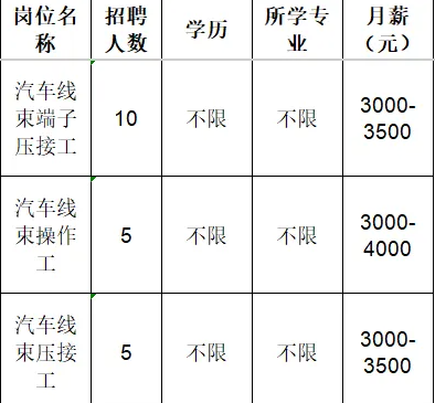 淄博市淄川永通汽车线束厂招聘信息