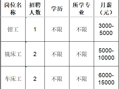 淄博市淄川圣海机械厂招聘钳工,铣床工,车床工