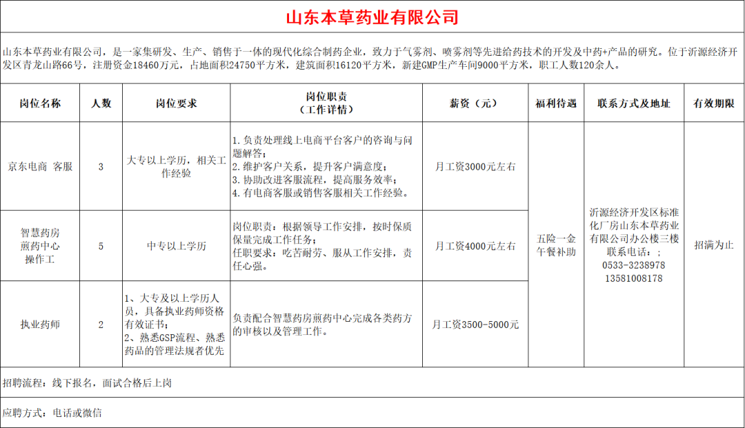 山东本草药业有限公司招聘人才信息