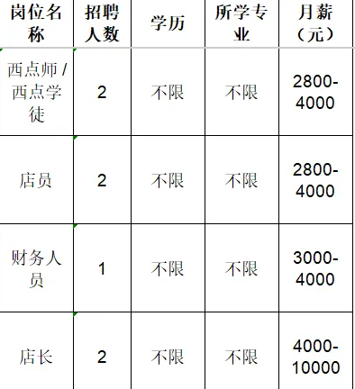 淄博瑞隆食品有限公司招聘西点师,学徒,店员,财务人员,店长