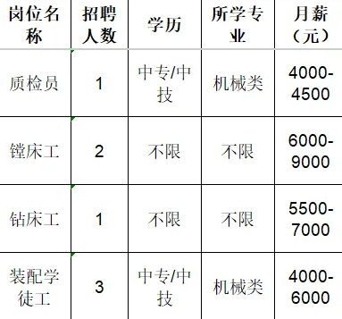 淄博金轩机床有限公司招聘质检员,镗床工,钻床工,装配学徒