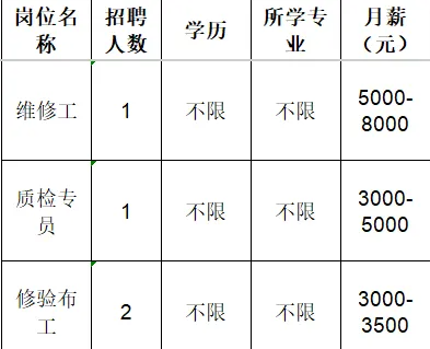 淄博金昕新材料科技有限公司招聘维修工,质检专员,修验布工