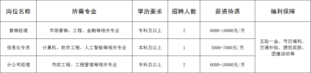 山东联华宝洁城市服务集团有限公司招聘营销经理,信息化专员,分公司经理