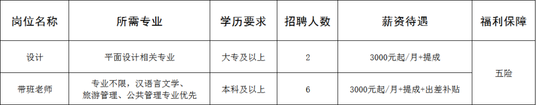 山东远凡文化传播有限公司招聘设计,带班老师