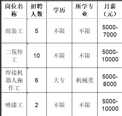 山东佳能科技股份有限公司招聘组装工,二保焊工,焊接机器人操作工,喷漆工
