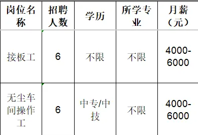 山东华旭包装制品有限公司招聘接板工,操作工
