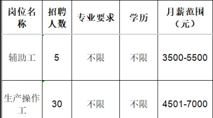 鲁泰纺织股份有限公司招聘辅助工,操作工