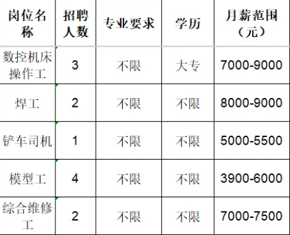 山东必拓重工有限公司招聘操作工,焊工,铲车司机,模型工,综合维修工