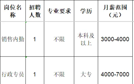 山东昊普机械制造有限公司招聘销售内勤,行政专员