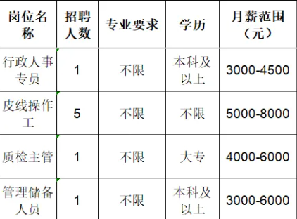 山东华新通信科技有限公司招聘行政人事专员,皮线操作工,质检主管,管理储备人员