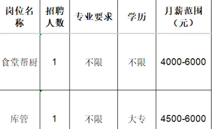 山东金科力电源科技有限公司招聘食堂帮厨,库管