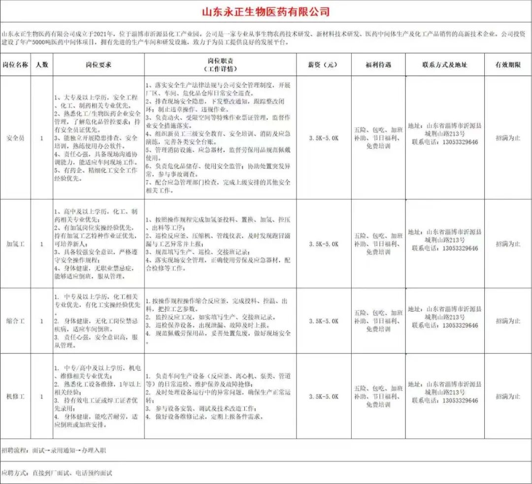 山东永正生物医药有限公司招聘人才信息