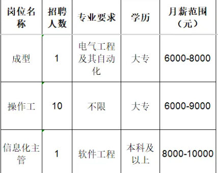 山东淄博电瓷厂股份有限公司招聘成型,操作工,信息化主管