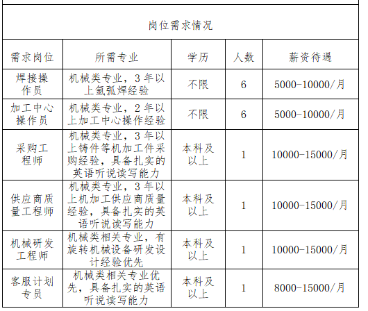 鲁阳精工真空科技（淄博）有限公司招聘信息