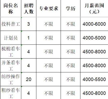淄博新骏毛绒有限公司招聘投料普工,计划员,看车工,操作工等人才
