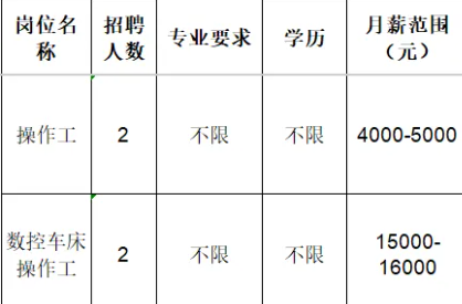 淄博星辰大海新材料有限公司招聘操作工