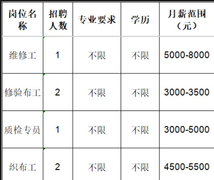 淄博金昕新材料科技有限公司招聘维修工,修验布工,质人检专员,织布工