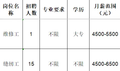 淄博柳韵工贸有限公司招聘维修工,缝纫工