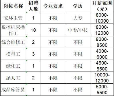 山东必拓重工有限公司招聘人才信息