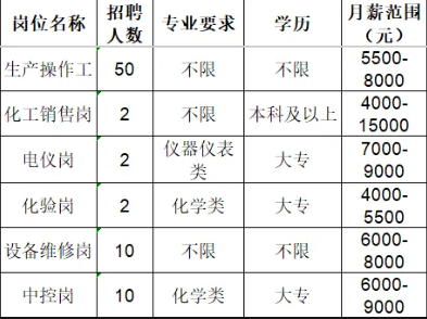 山东广通新材料有限公司招聘人才信息