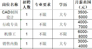 山东昊普机械制造有限公司招聘cad制图设计,行政专员,机修工,销售内勤