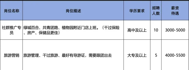 淄博和正益 加文化传媒有限公司招聘社群推广专员,旅游营销