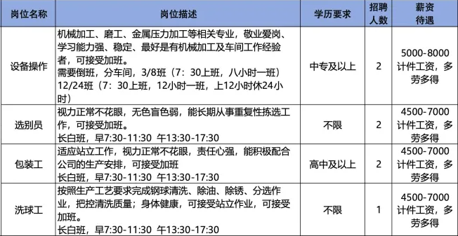 淄博环亚钢球有限公司招聘设备操作,选别员,包装工,洗球工