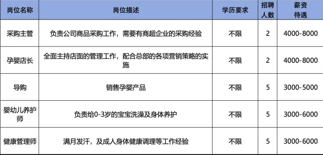 淄博七彩虹孕婴服务有限公司招聘采购主管,店长,导购,婴幼儿养护师,健康管理师