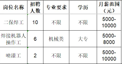 山东佳能科技股份有限公司招聘二保焊工,焊接机器人操作工,喷漆工