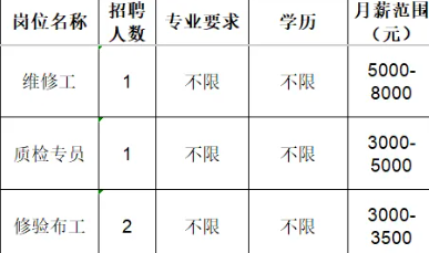 淄博金昕新材料科技有限公司招聘维修工,质检专员,修验布工