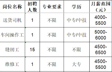 淄博柳韵工贸有限公司招聘送货司机,车间操作工,缝纫工,维修工
