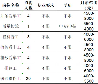 淄博新骏毛绒有限公司招聘信息